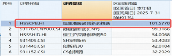 寒王休息,宁王接棒!资金积极抢筹创业板人工智能ETF(159363)!港股通创新药ETF(520880)豪涨4%!