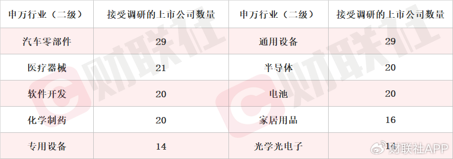 CPO概念股20CM涨停 本周机构密集调研相关上市公司