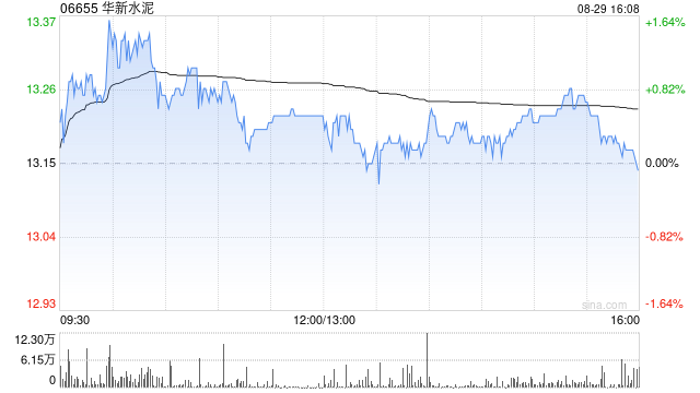 华新水泥拟将境外业务整合并分拆赴海外上市