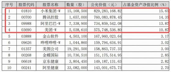 港股AI行情启动,阿里巴巴跳空涨近17%!港股互联网ETF(513770)涨逾3%,近10日暴力吸金超14亿元