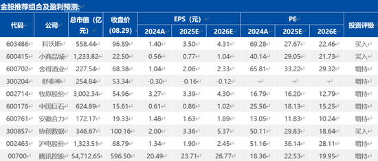 财通策略：多行业9月金股组合出炉