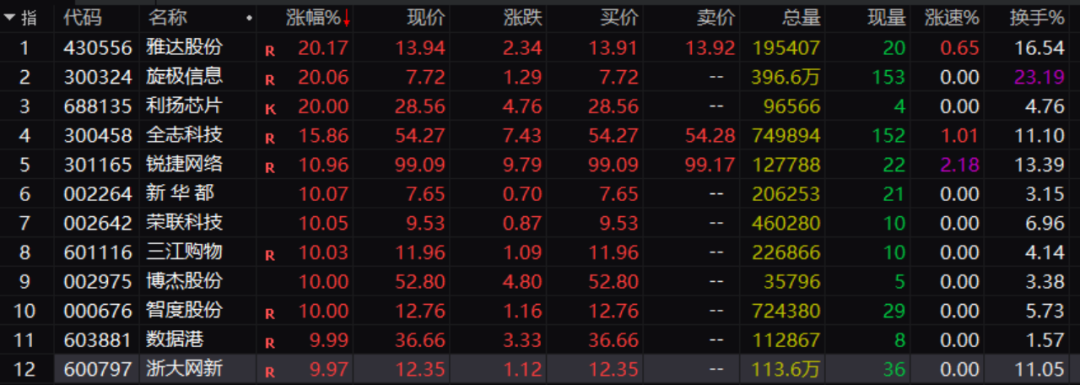 刚刚！A股大面积异动！发生了什么？