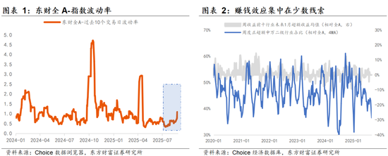 陈果：共识外，还有哪些新方向待挖掘？