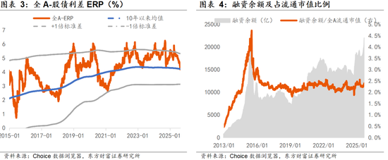 陈果：共识外，还有哪些新方向待挖掘？