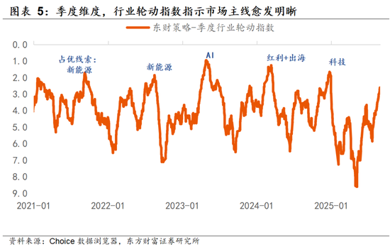 陈果：共识外，还有哪些新方向待挖掘？