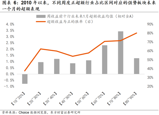 陈果：共识外，还有哪些新方向待挖掘？