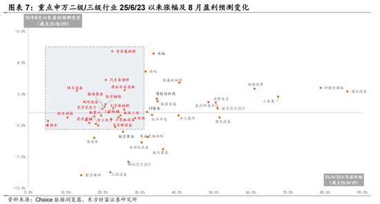 陈果：共识外，还有哪些新方向待挖掘？