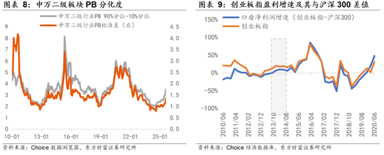 陈果：共识外，还有哪些新方向待挖掘？