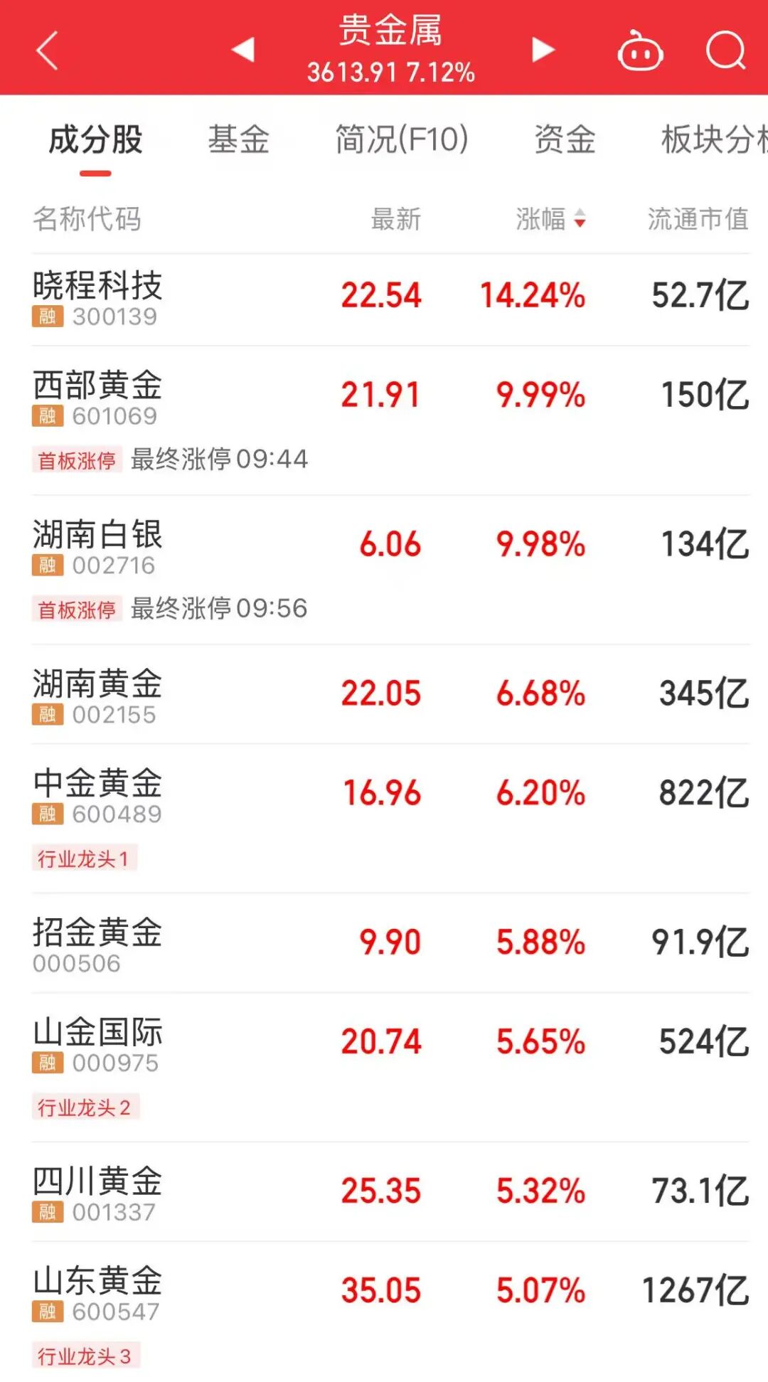 1467.39＞1447.98，茅台VS寒武纪