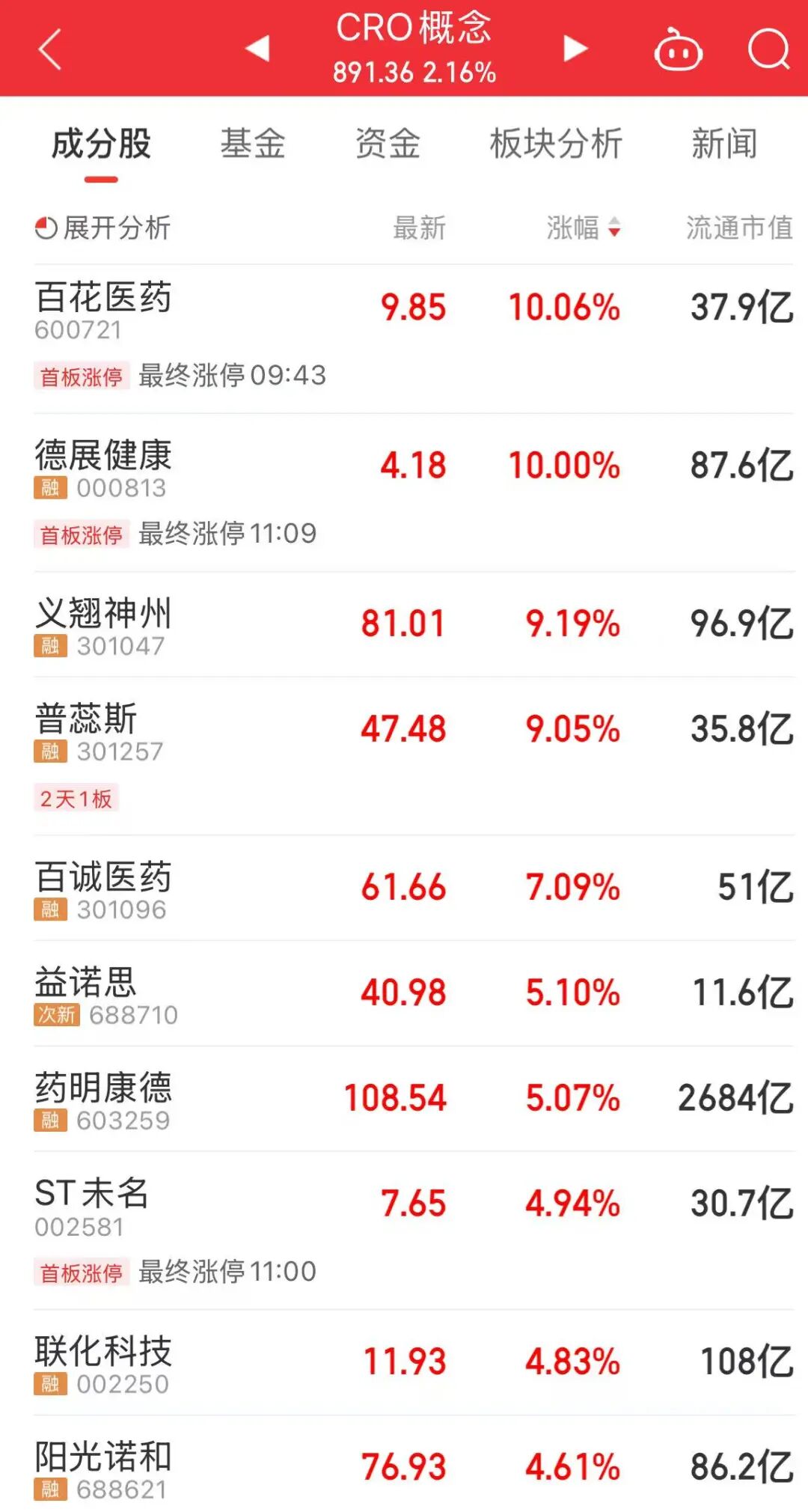 1467.39＞1447.98，茅台VS寒武纪