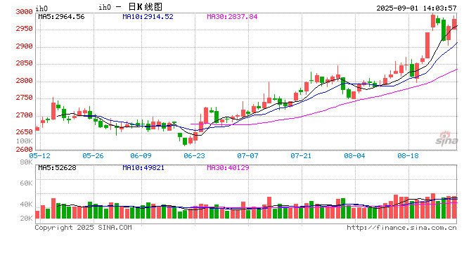 光大期货：9月1日金融日报