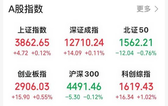 黄金，历史新高！