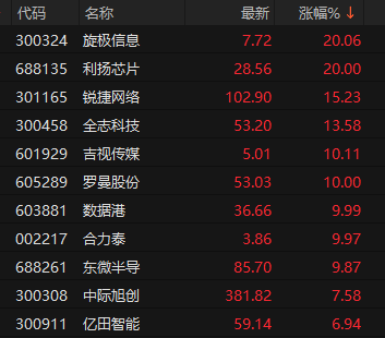 黄金，历史新高！