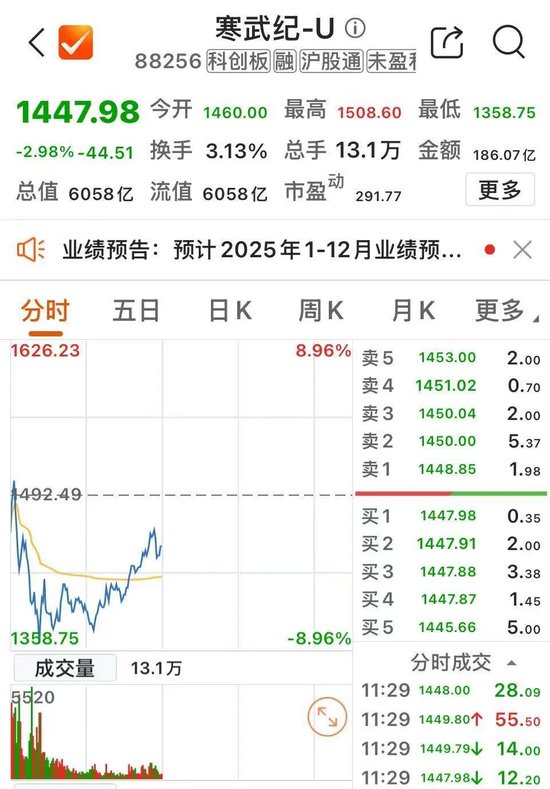 黄金，历史新高！