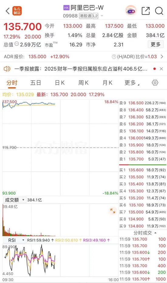 黄金，历史新高！