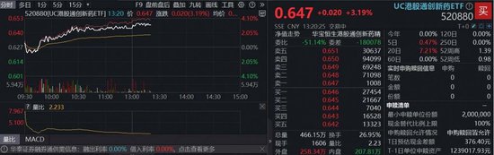强业绩引爆，信达生物飙涨8%！高弹性港股通创新药ETF（520880）涨逾3%，标的指数“提纯”在即