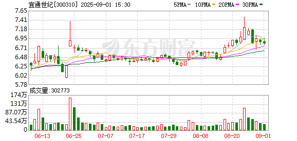 宜通世纪：选举黄晓宣为第六届董事会职工董事