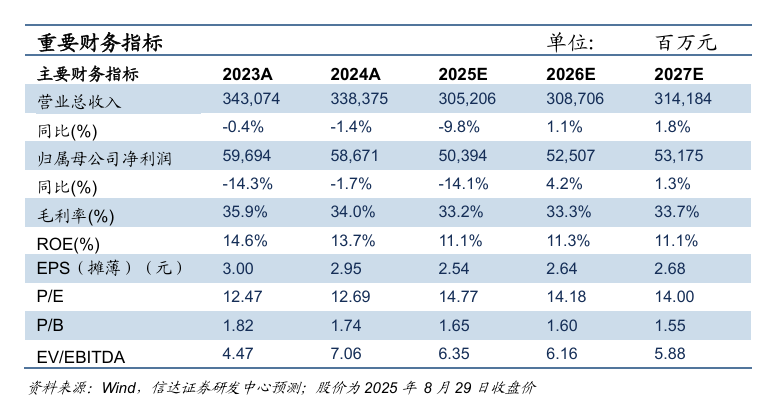 【信达能源】中国神华：高长协降成本显经营韧性，收并购拓资源筑成长空间