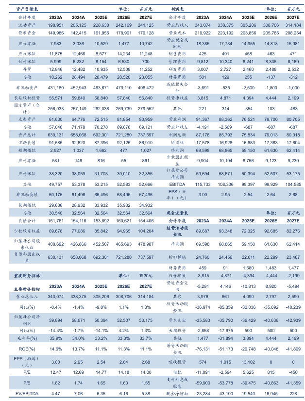 【信达能源】中国神华：高长协降成本显经营韧性，收并购拓资源筑成长空间