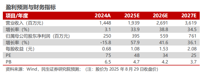 天奈科技2025年半年报点评:业绩符合预期,新品放量进展顺利【民生电新】