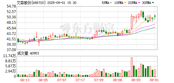 艾森股份:8月份公司未回购股份