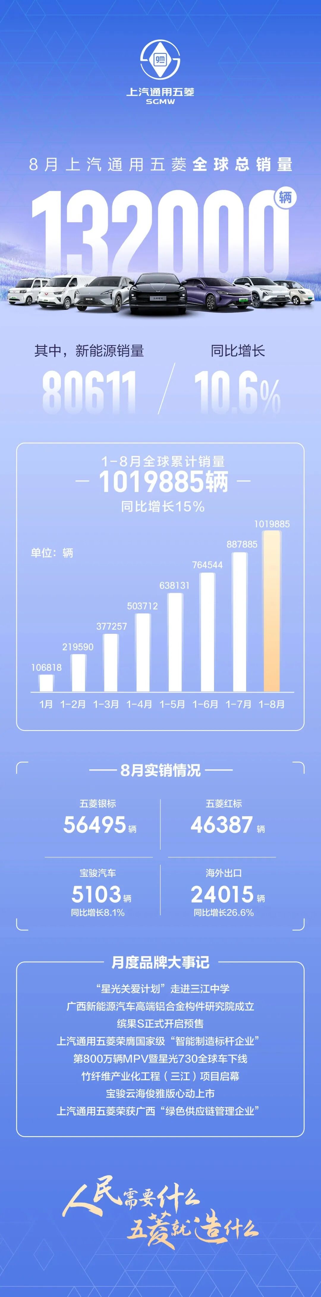 蔚来、小米反超理想！零跑快6万了……