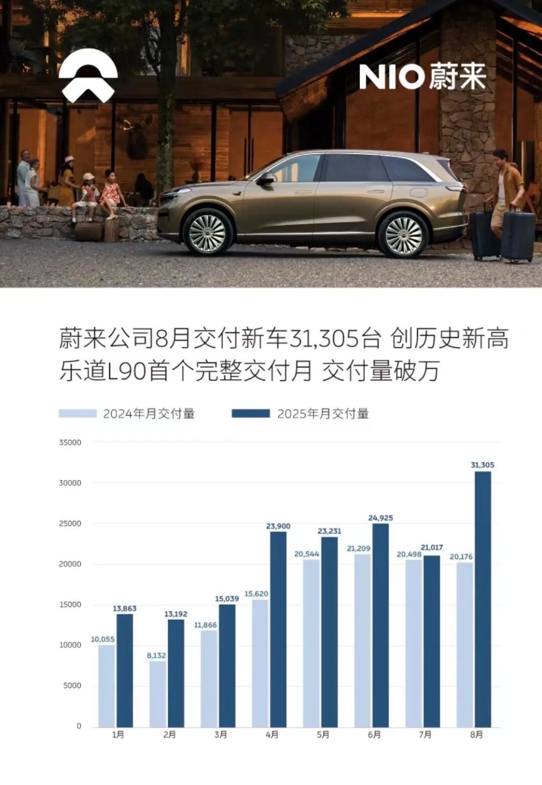 蔚来、小米反超理想！零跑快6万了……