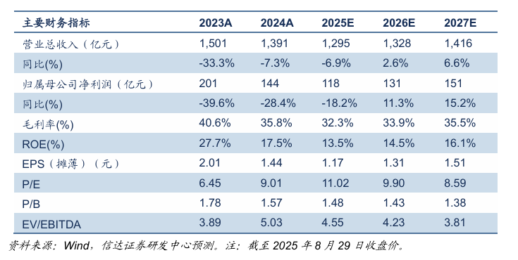 【信达能源】兖矿能源：量增本降经营显韧性，并购落地成长启新篇