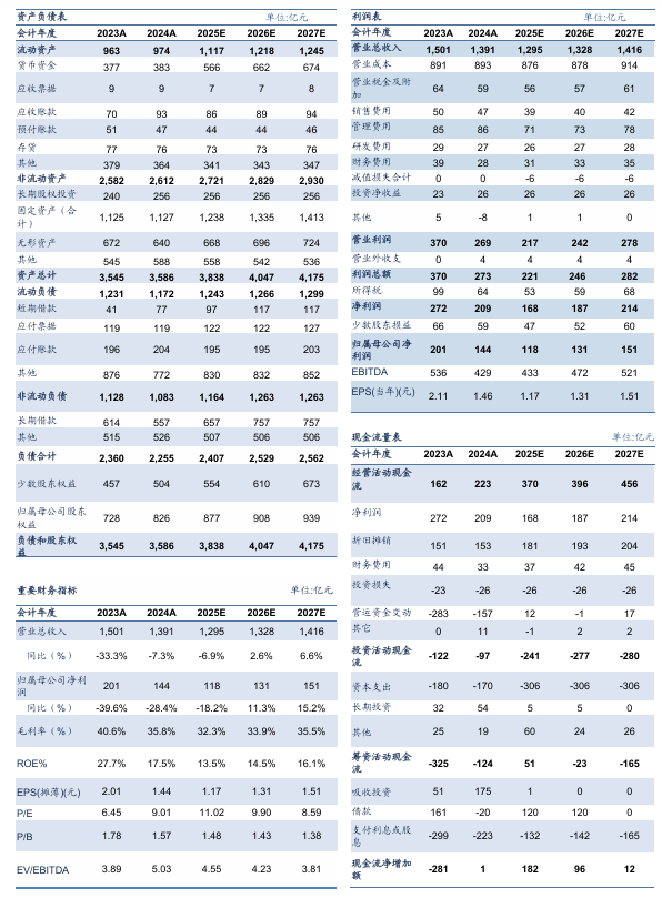 【信达能源】兖矿能源：量增本降经营显韧性，并购落地成长启新篇