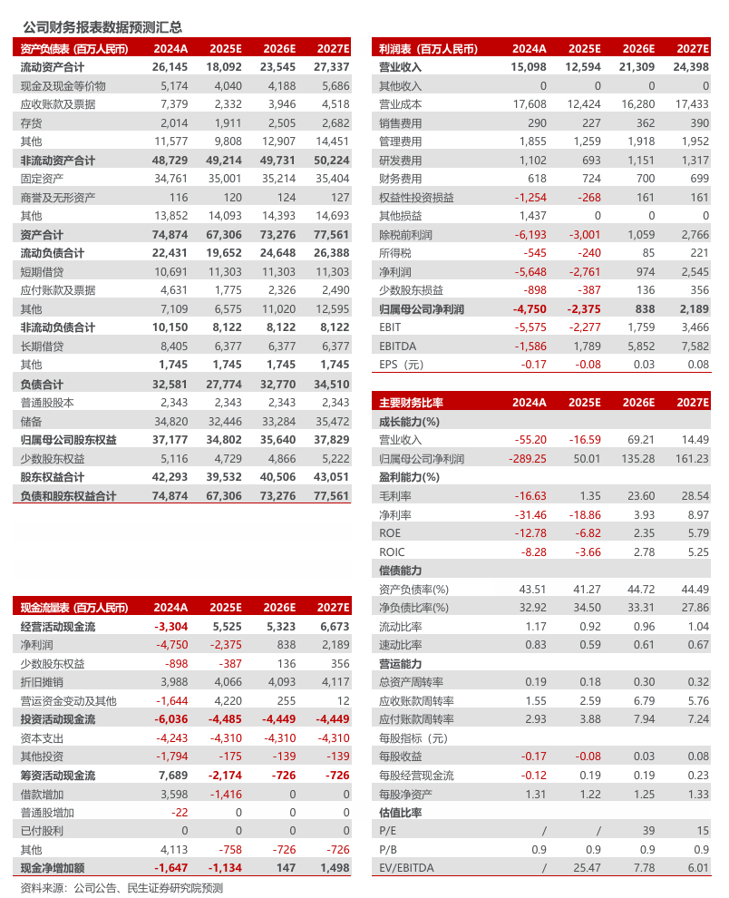协鑫科技2025年半年报点评：颗粒硅降本增效持续推进，钙钛矿产业化进程加速【民生电新】