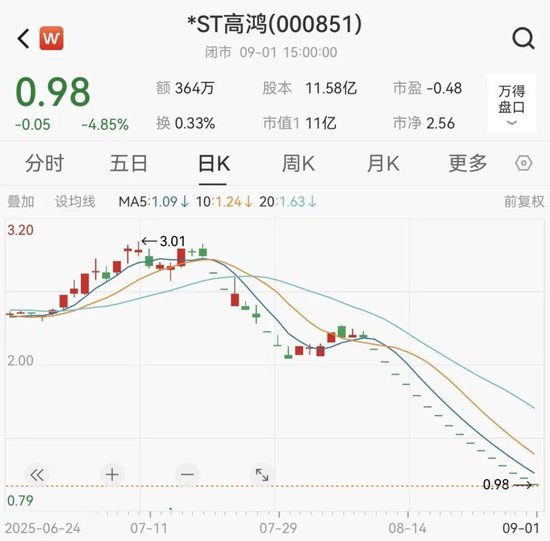 000851，拉响退市警报！