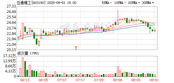 亚通精工：9月16日将召开2025年上半年业绩说明会