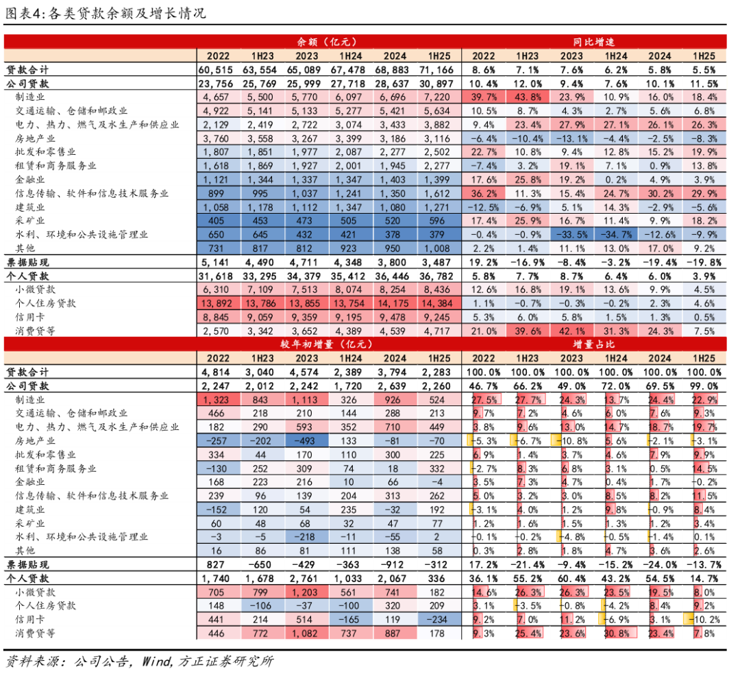 【方正金融】招商银行1H25业绩点评：非息降幅收窄，营收业绩环比改善