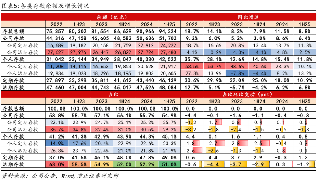 【方正金融】招商银行1H25业绩点评：非息降幅收窄，营收业绩环比改善