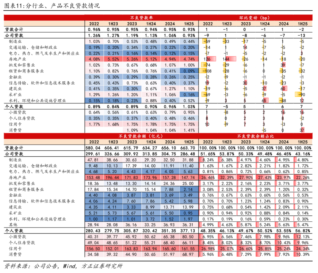 【方正金融】招商银行1H25业绩点评：非息降幅收窄，营收业绩环比改善