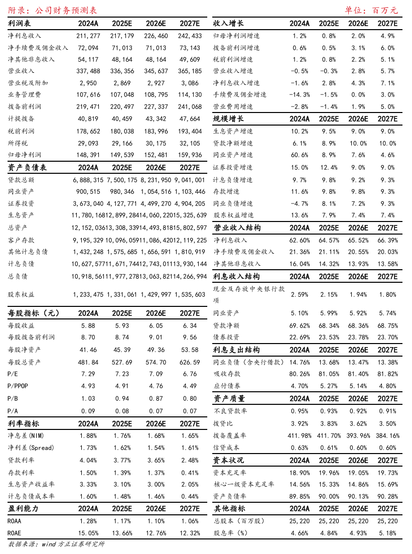 【方正金融】招商银行1H25业绩点评：非息降幅收窄，营收业绩环比改善