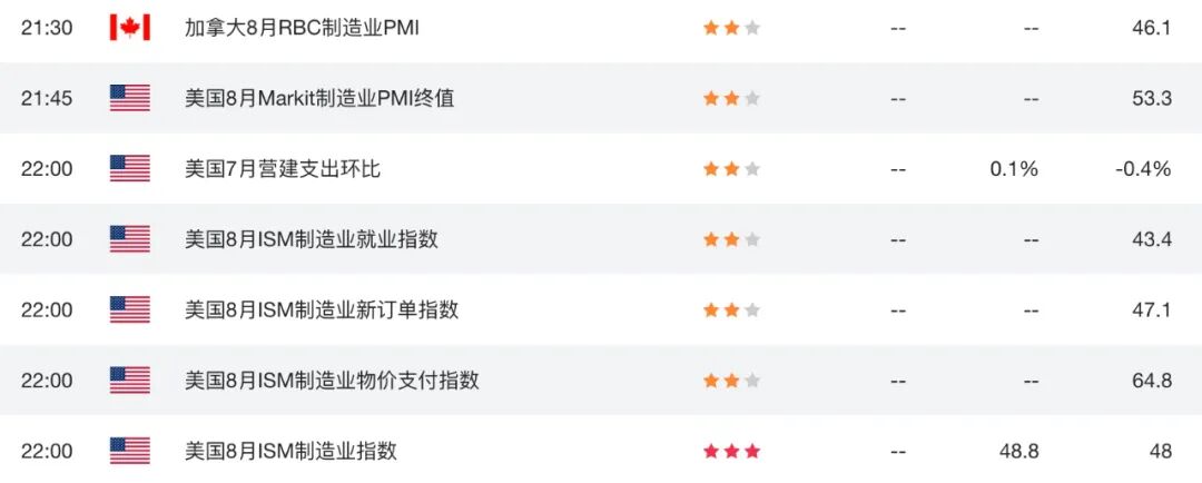 加币前景扑朔：央行坚持2%目标，市场却定价55%概率九月降息 美加USDCAD走势