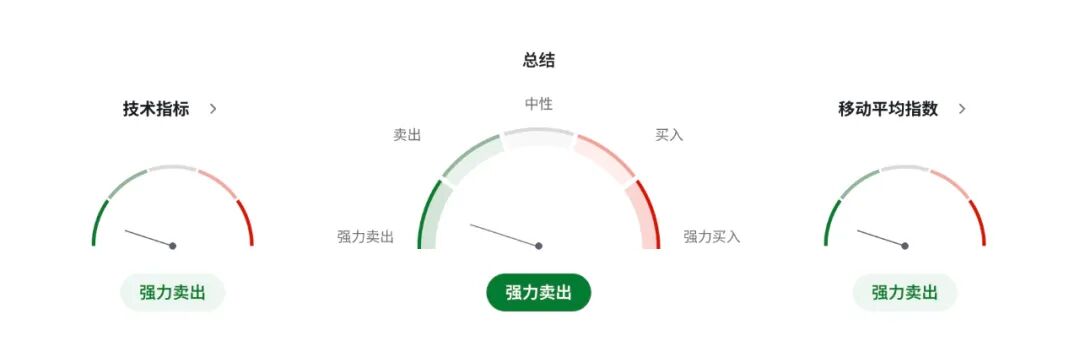 加币前景扑朔：央行坚持2%目标，市场却定价55%概率九月降息 美加USDCAD走势