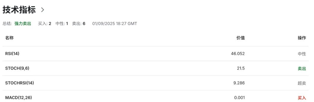 加币前景扑朔：央行坚持2%目标，市场却定价55%概率九月降息 美加USDCAD走势
