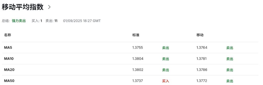 加币前景扑朔：央行坚持2%目标，市场却定价55%概率九月降息 美加USDCAD走势