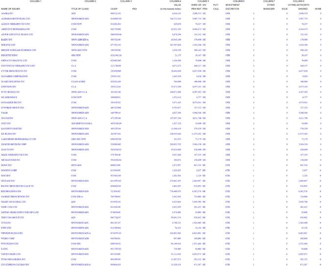 高瓴HHLR第二季买入拼多多：大幅卖出阿里 清仓亚朵股权