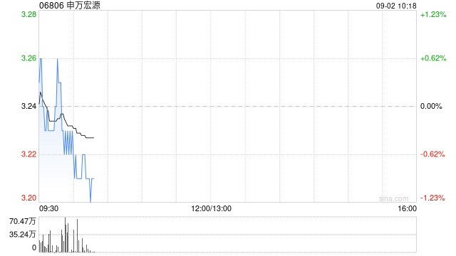 申万宏源完成发行36亿元短期公司债券