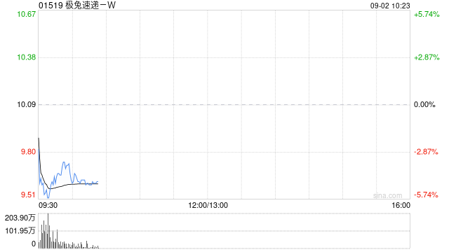 极兔速递-W授出1284.3万股B类股份的相关奖励