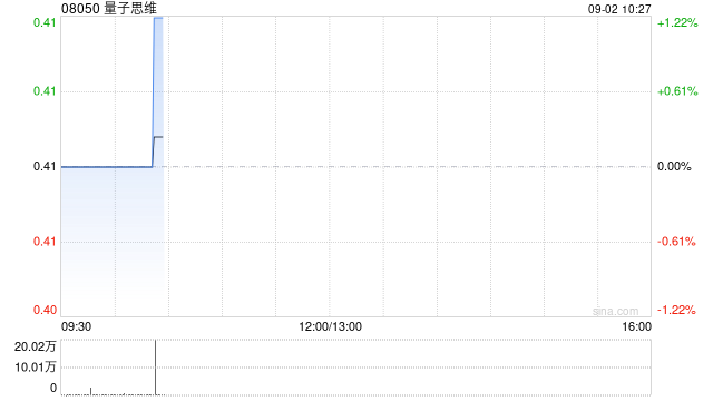 量子思维拟更名为“城市酷选有限公司”