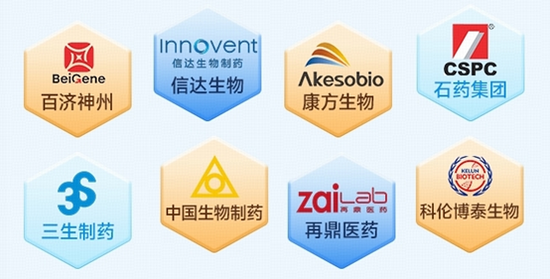 权重龙头强劲领涨,创新药重回主线!百济神州涨近5%,高弹性港股通创新药ETF(520880)续涨逾3%