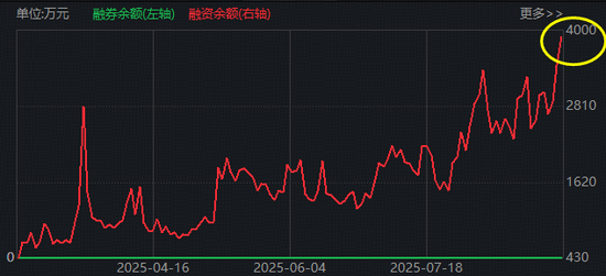 深蹲蓄力?国防军工领跌全市场!512810放量下挫3.7%高频溢价!