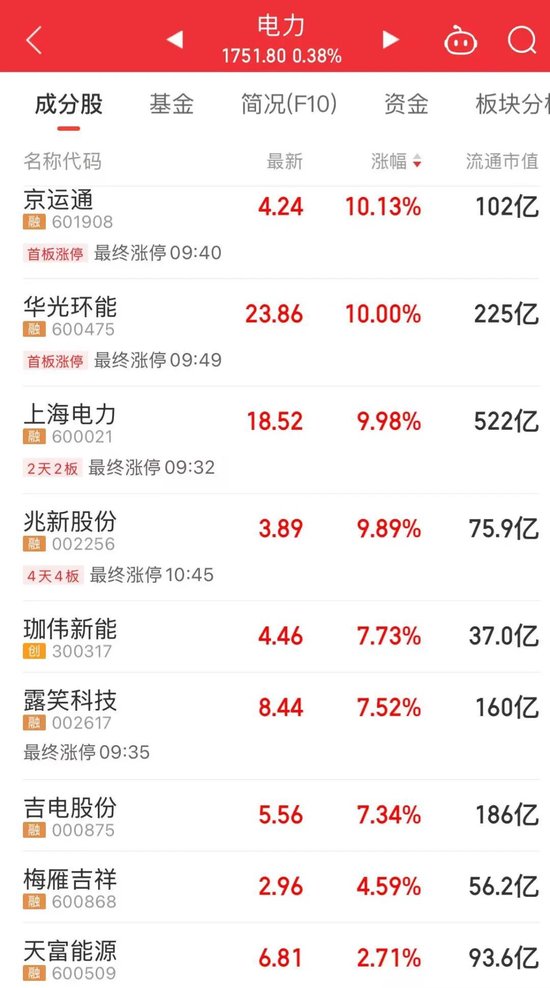 今天A股再现“跷跷板” 科技主线回调银行板块反弹