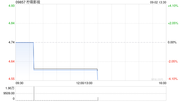 中金:维持柠萌影视跑赢行业评级 上调目标价至5.3港元