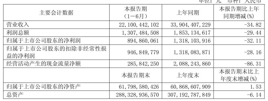 新城控股顽强求生 王晓松还能扛多久?