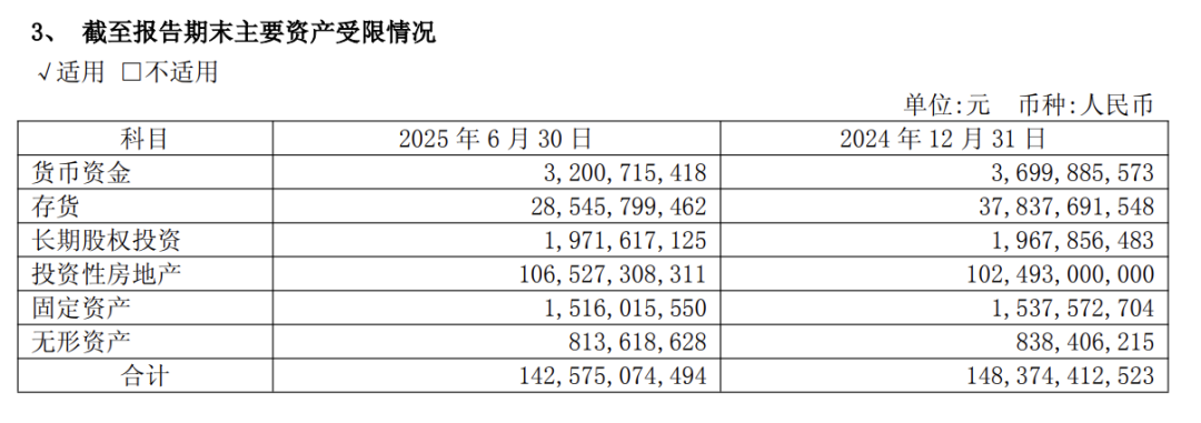 新城控股顽强求生 王晓松还能扛多久?